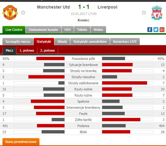 Piłka Nożna-mu-lfc.jpg