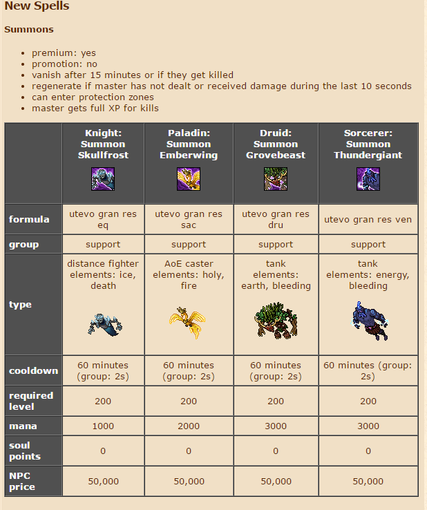 Letni UPDATE-pet.png