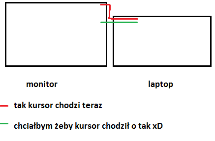 Dwa ekrany a przeskakujący kursor-3434343.png