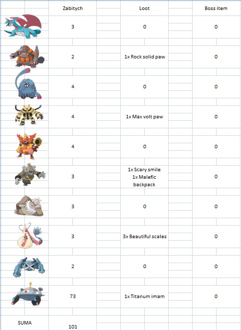 Pokemony Online - little talks [nowy temat]-boss-24.06.jpg