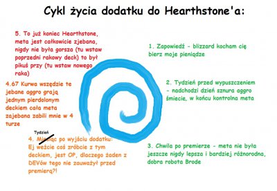 Hearthstone-comment_vnocidasfutnqf0eusm0lbdairntvlil-w400.jpg