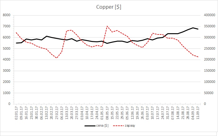 Giełda - wątek informacyjny i edukacyjny połączony z dziennikiem inwestycji-copper-.jpg