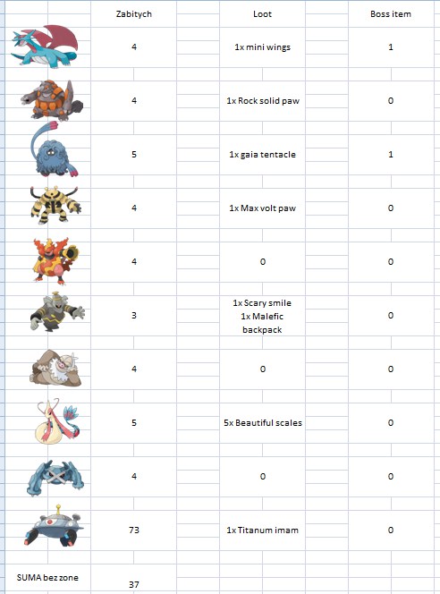 Pokemony Online - little talks [nowy temat]-rank.jpg