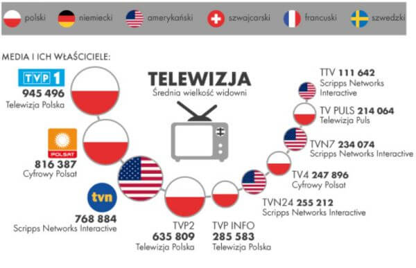 Rezolucja w sprawie Polski-kogo-naleza-media-polsce.jpg