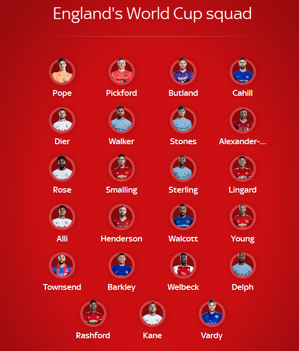 Piłka Nożna-screenshot-2018-5-15-choose-england-world-cup-squad-russia-2018.png