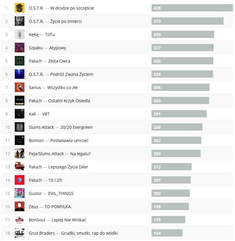 Hip-Hop-screenshot_2018-12-21-albumy-dla-bolllo-fm.png