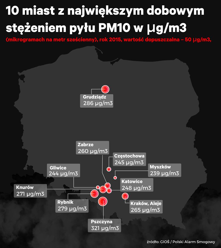Mieszkanie Katowice-z22732873ih-smog-polsce-2015-roku.jpg