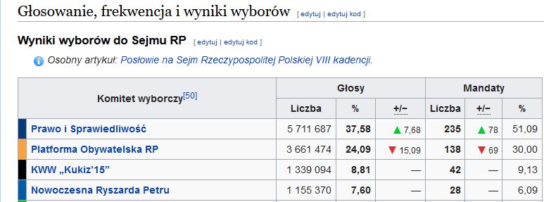 Wiadomości z kraju i ze świata-wyniki1.jpg