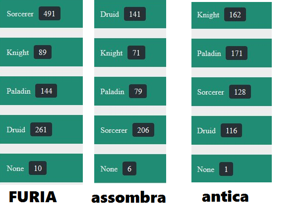 Palladyni-zanikajaca profesja-tib-voc.png