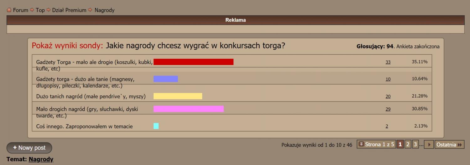 Ograniczenia dla nowych użytkowników, czystki i sklep xD-bez-tytulu.jpg