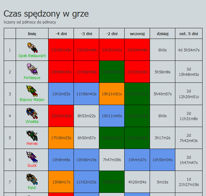 [10.98 + Android] Rookgaard - Xyla-bot-ots.png