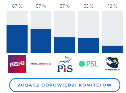 Wybory parlamentarne 2019-bez-tytulu.png