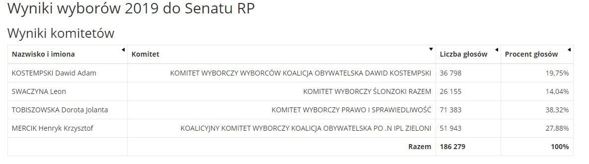 Wybory parlamentarne 2019-comment_iegqo74qcf2mtnu1dgozqxsjww2cg17u.jpg