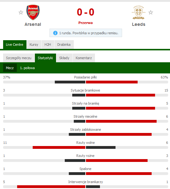 Piłka Nożna-screenshot_2020-01-06-arsenal-leeds.png