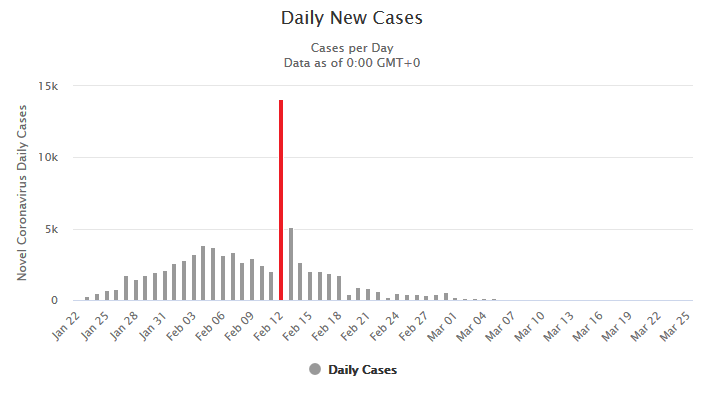 Koronawirus SARS-CoV-2 (COVID-19)-screenshot_2020-03-26-china-coronavirus-81-285-3-287-deaths-worldometer.png