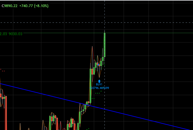 Bitcoin - wirtualna waluta, realny zysk.-zl39uns.png