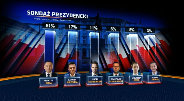 Wybory Prezydenta RP 2020-dd.jpg