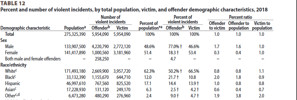Wiadomości z kraju i ze świata-screenshot_2020-06-03-criminal-victimization-2018-report-cv18-pdf.png