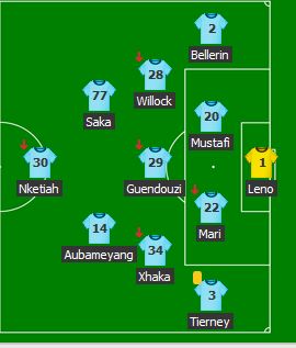 Piłka Nożna-arsenal-city.jpg