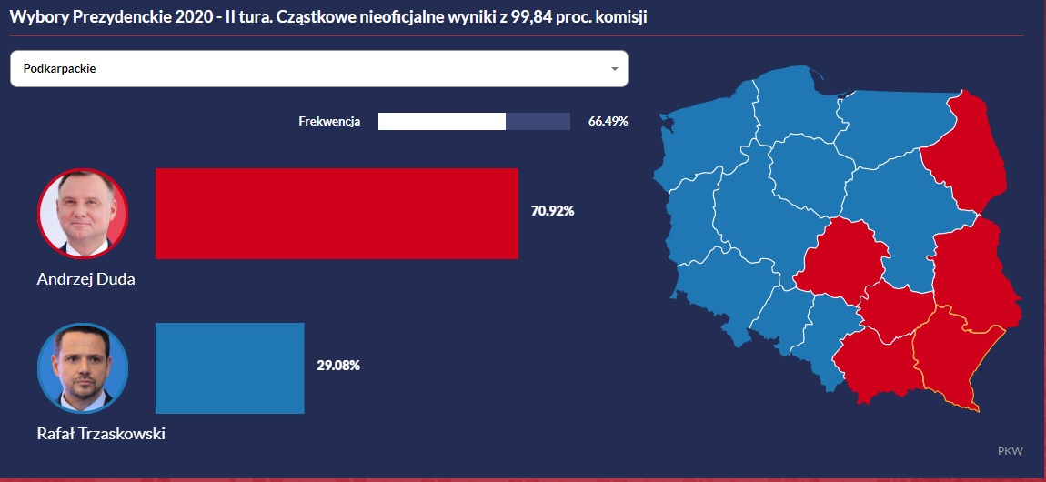 Wybory prezydenckie 2020 - II tura-andrzej.jpg