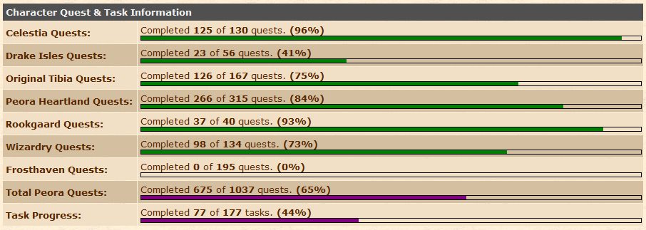 [7.4] Peora - RPG, Custom Mapa i Questy-peora_quests.png