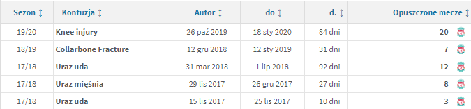 Piłka Nożna-joel-matip-historia-kontuzji-transfermarkt.png