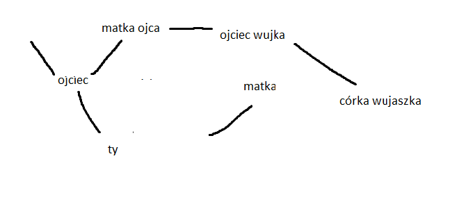 Proszę o wyjaśnienie kwestii małżeństwa w świetle prawa kanonicznego-4-linie.png