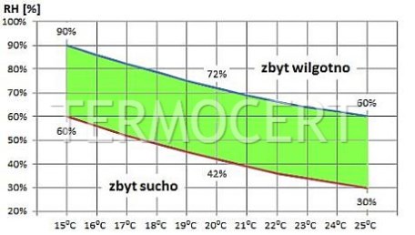 Oczyszczacze Xiaomi Mi Air Purifier 3H-wilgotnosc-wzgledna.jpg
