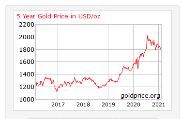 Bitcoin - wirtualna waluta, realny zysk.-imxffd5.png