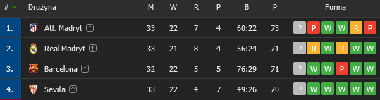 Piłka Nożna-screenshot_2021-04-26-hiszpania-laliga.png