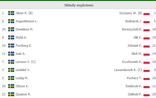 EURO 2021 - Dyskusja-screenshot-2021-06-23-16-51-40-szw-pol-szwecja-polska-sklady.png