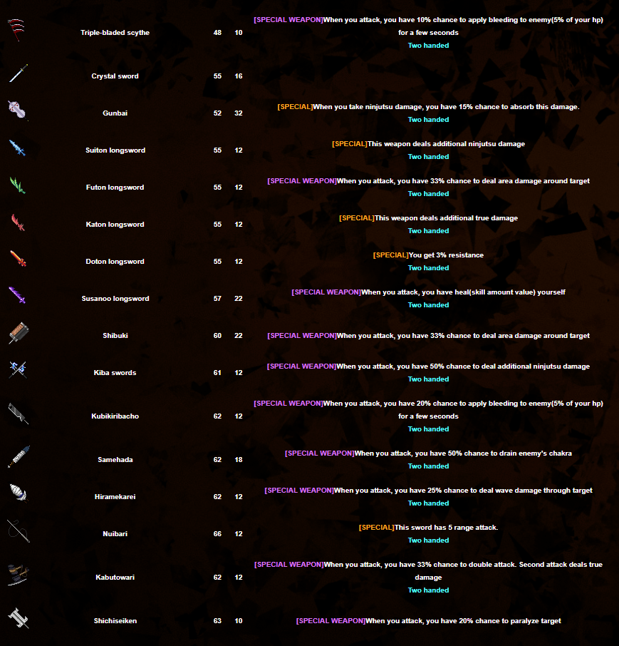 [Poland] [OTCLIENT] Legacy of Naruto Online | START: 23.07.2021 18:00-special_bronie.png