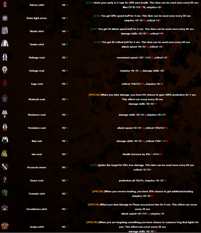 [Poland] [OTCLIENT] Legacy of Naruto Online | START: 23.07.2021 18:00-eq_rebalans.png