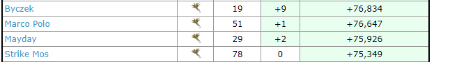 Screeny z Tibiantisa :-)-expp.png
