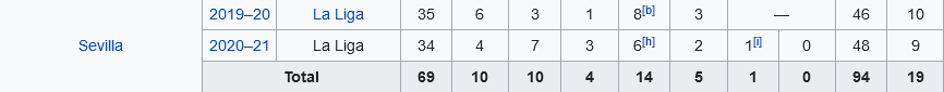 Piłka Nożna-screenshot-2021-09-01-06-04-29-luuk-de-jong-wikipedia.png