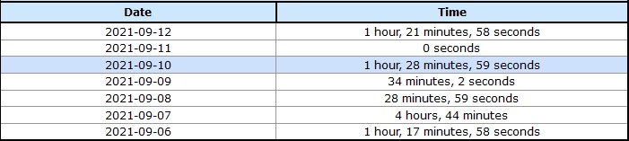 Lamusini life thread-timing.jpg