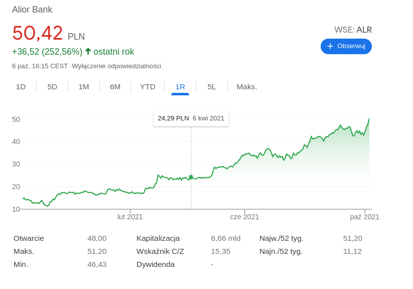 Bitcoin - wirtualna waluta, realny zysk.-screenshot-2021-10-06-16-33-26.png