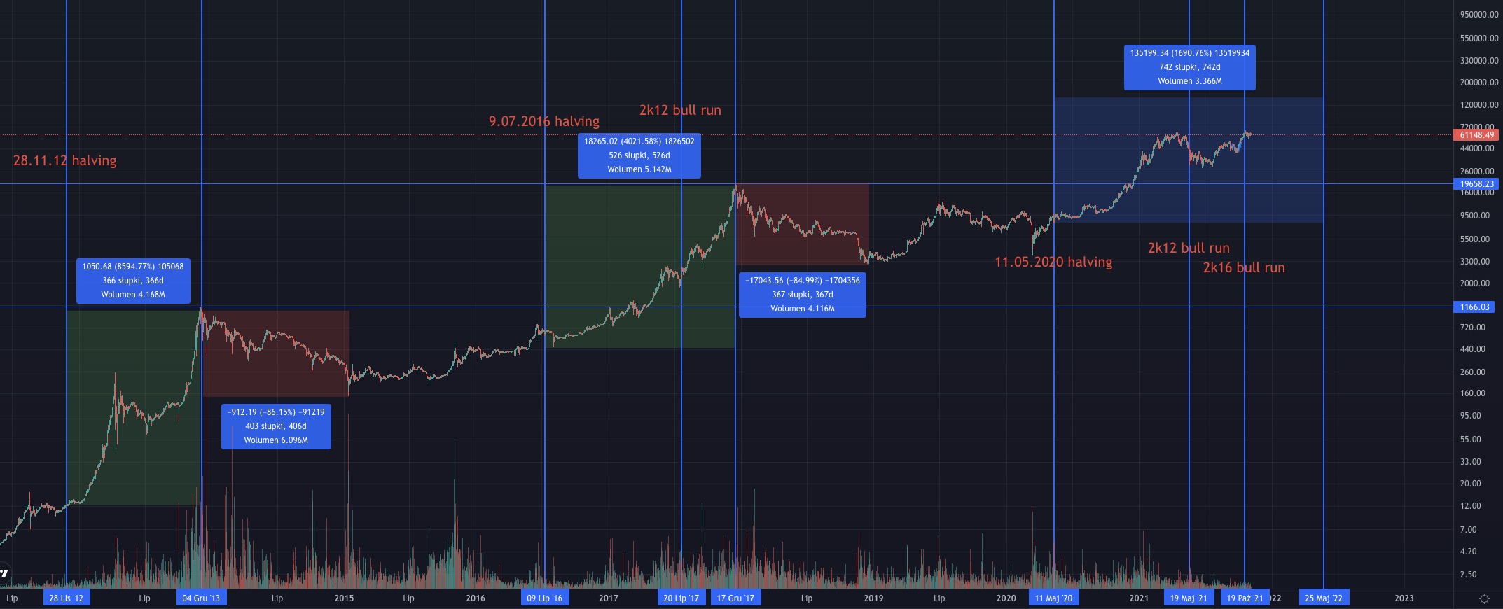 Bitcoin - wirtualna waluta, realny zysk.-essabyku.jpg