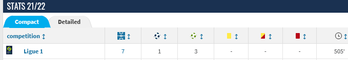Piłka Nożna-screenshot-2021-11-29-21-55-30-lionel-messi-stats-21-22.png