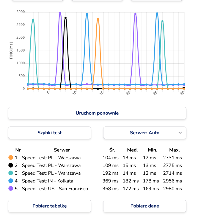 Co 6 ping wysoki w chuj-screenshot-2022-02-12-16-14-06-ping-test-test-jakosci-internetu.png