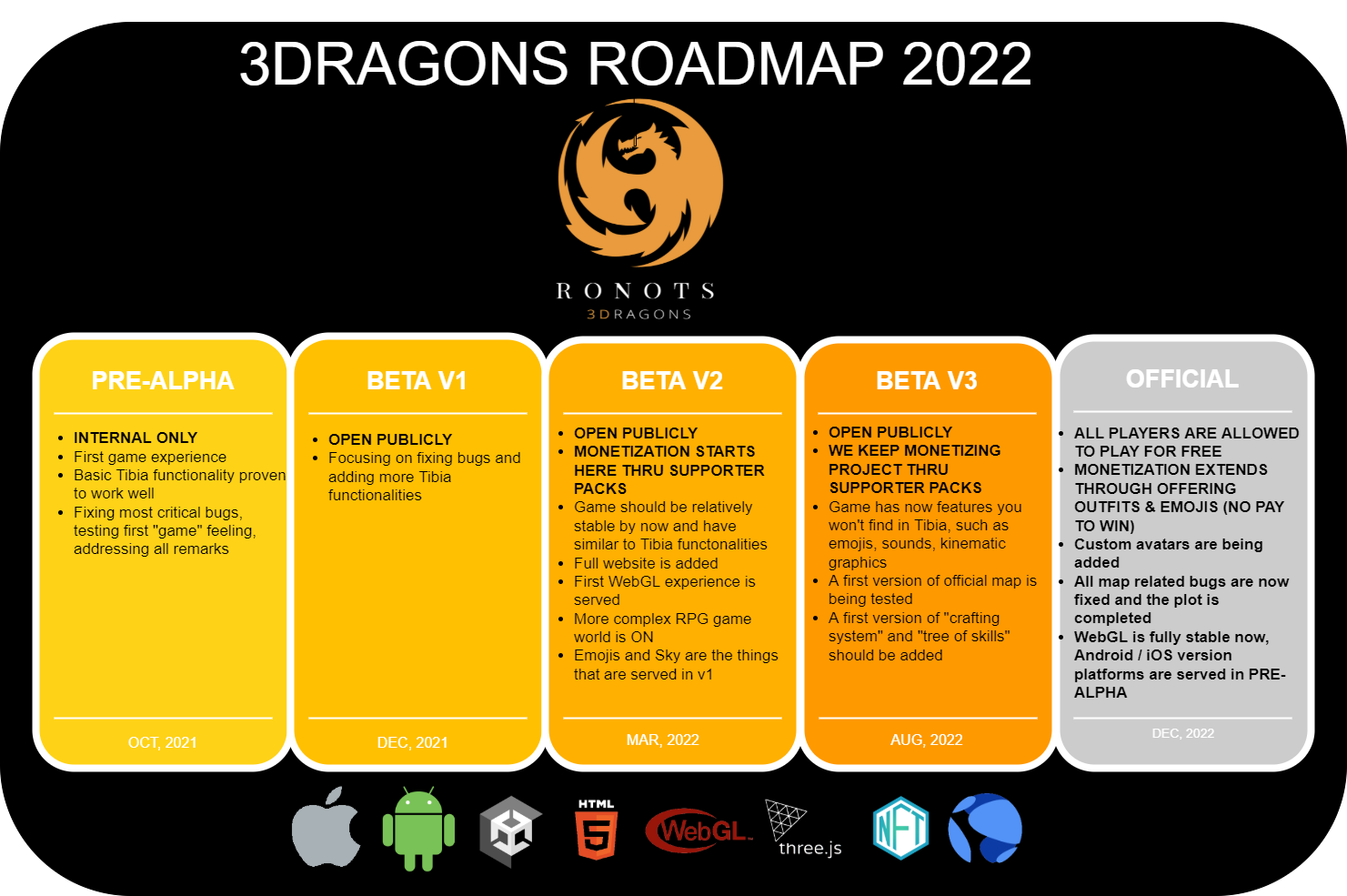 [Zapowiedź] [POLAND] Tibia 3D startuje drugi serwer Beta v2 18 marca-3dragons-roadmap-2022.png