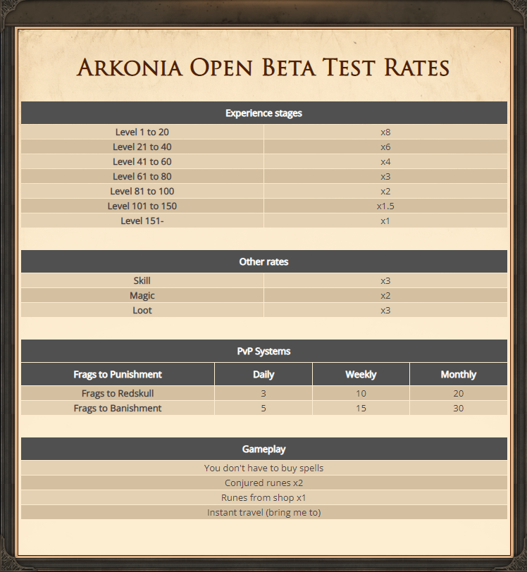 [7.7] Arkonia Online [8.0 map] - Highrated OPEN BETA-a6hb0lb.png