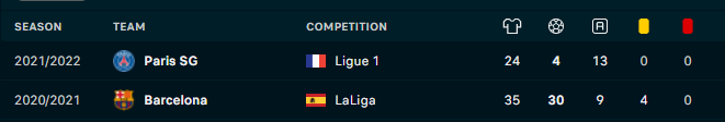Piłka Nożna-lionel-messi-paris-sg-player-profile-flashscore-com.png