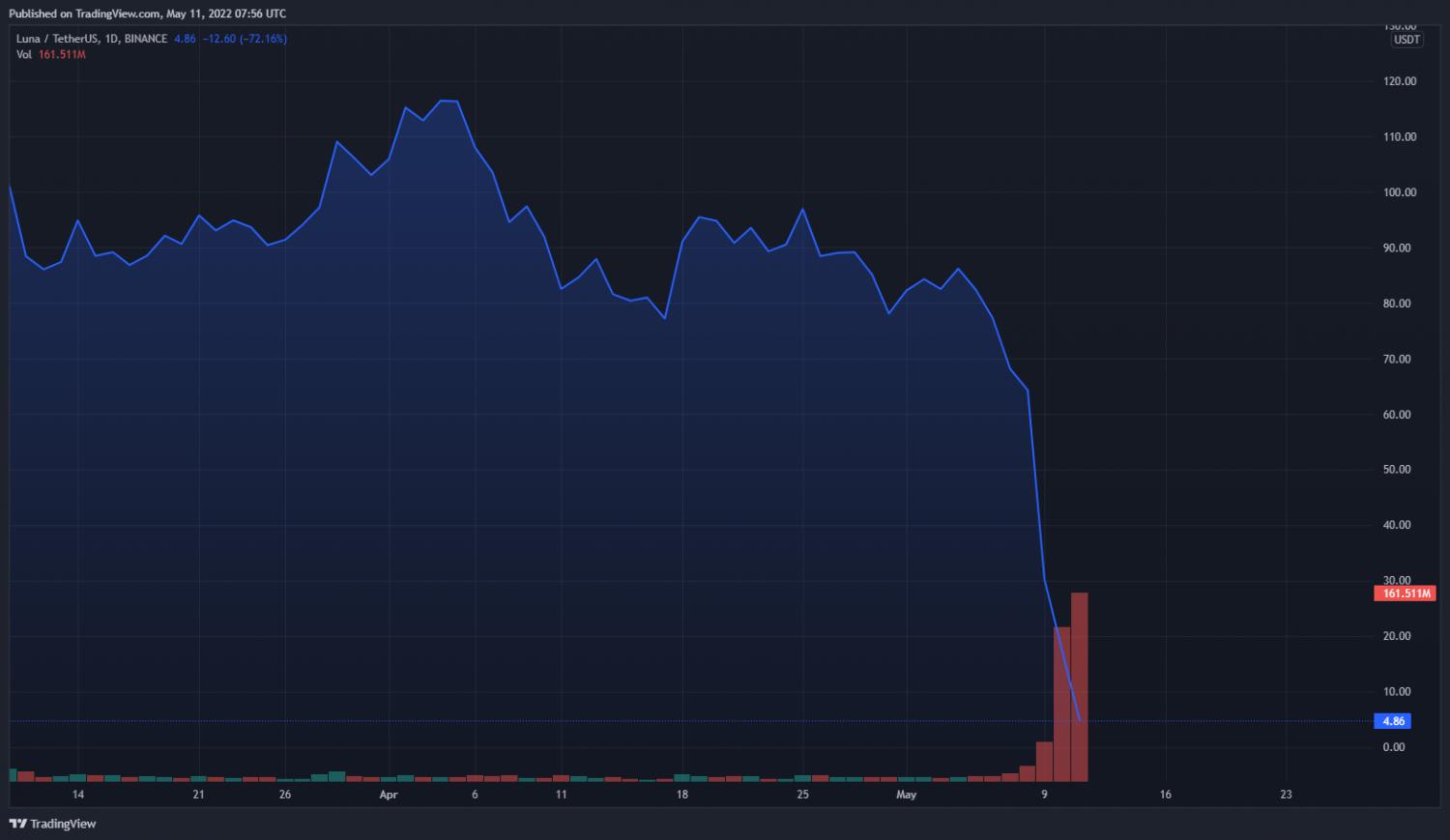 Bitcoin - wirtualna waluta, realny zysk.-lunausdt_2022-05-11_09-56-07.jpg