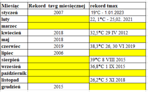 Wiadomości z kraju i ze świata-rekordy-polska-1614286097.1304-1672727758.1137-300x188.png