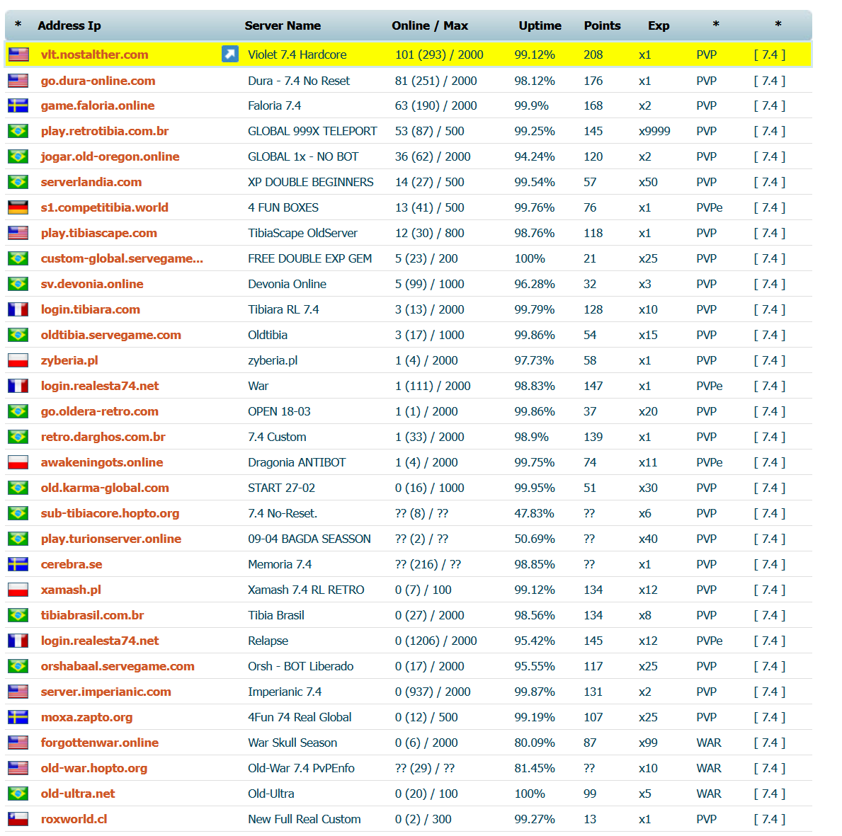 [7.4] [RL+] [22/02/2023][Competitibia] [No boat] no resets.-top7.png