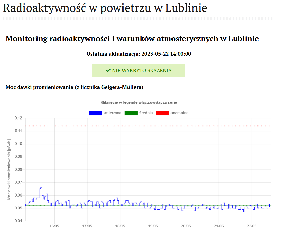 Chmura radioaktywna z ukrainy-7.png