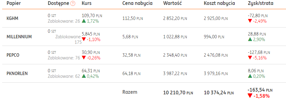 W co inwestują Torgi?-zrzut-ekranu-2023-08-22-202144.png