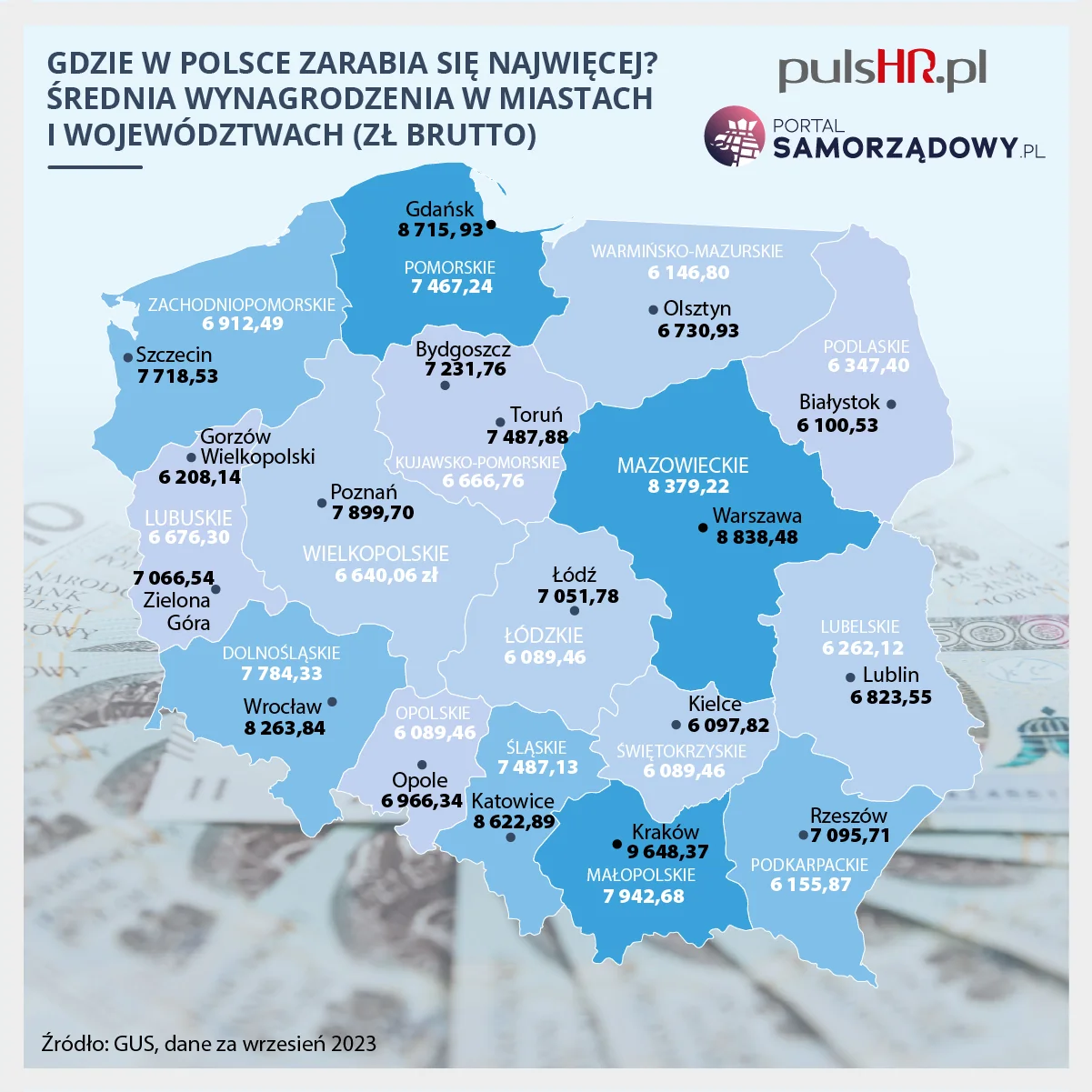 Ile trzeba zarabiac PLN / msc żeby godnie żyć w Polsce?-6fmgs28dd30c1.webp