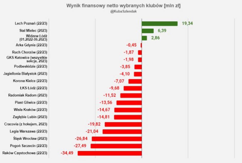 Piłka Nożna-wynik-finansowy.jpg